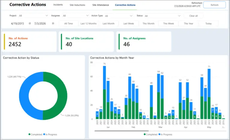 Power BI reporting dashboards now available in SiteBook